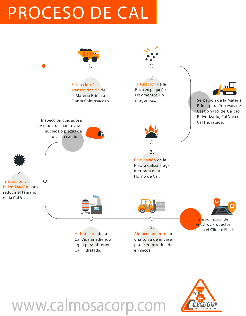 Cuál es la diferencia entre cal viva y cal hidratada?